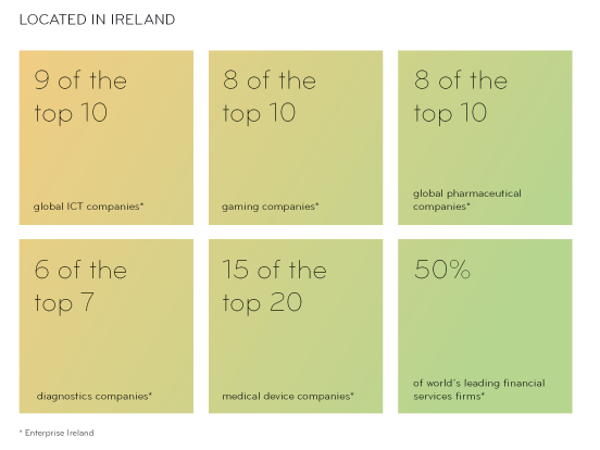 Why Ireland Attracts The Big Names In Business  